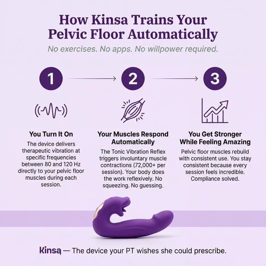 Kinsa 4-in-1 Pelvic Floor Activator